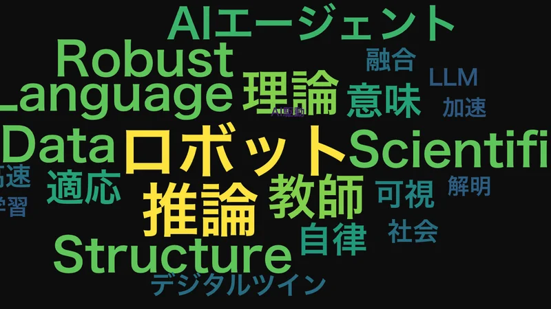 キーワードのプレビュー